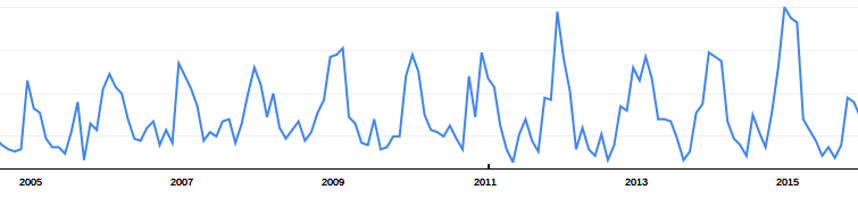 Trends-Webcams